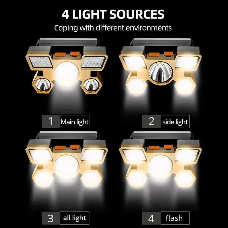 Rechargeable LED Headlamp – Bright Power for Every Adventure